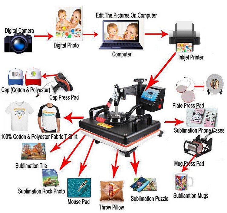 Многофункциональный термопресс – обзор и цена Commercial Digital Printing Machine
